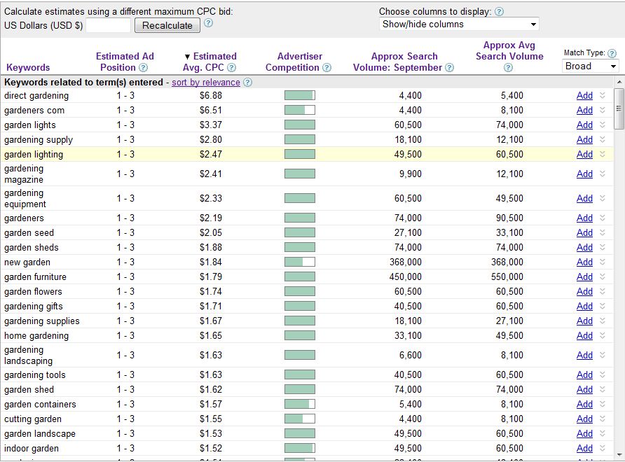 Free Tools For Competitor Website Analysis