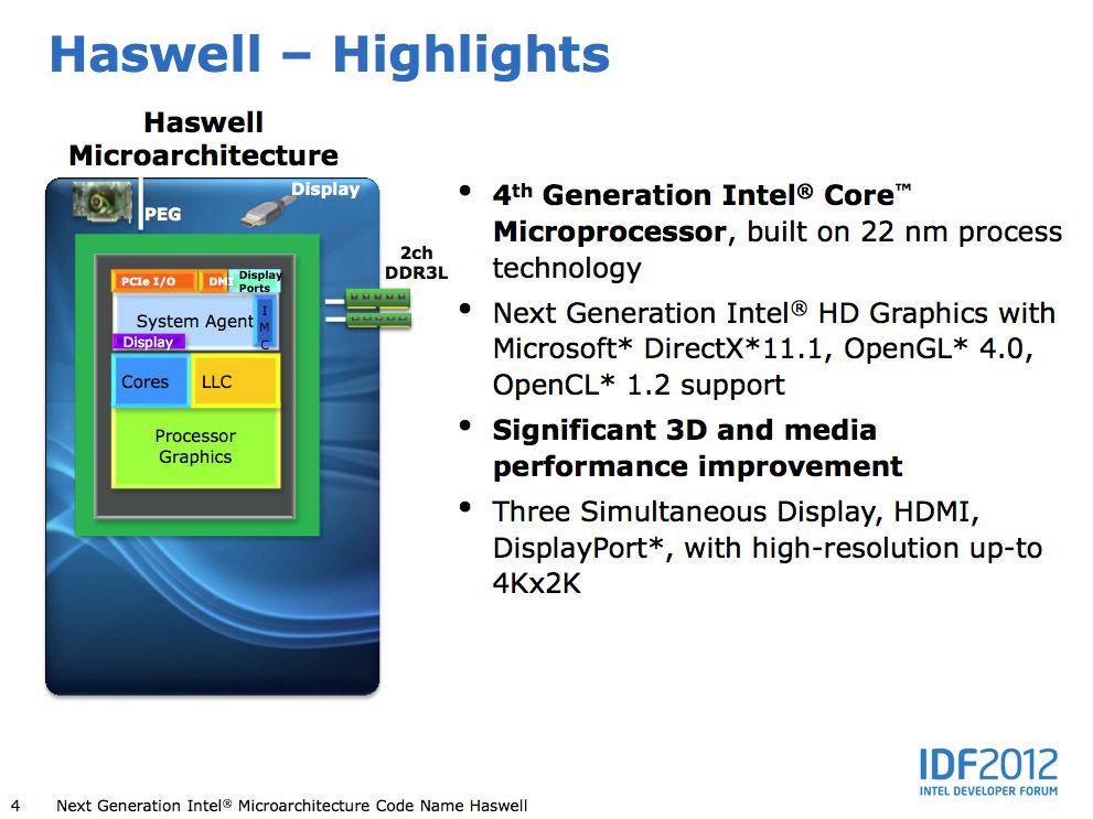 Intel Releases Its 4th Generation Processor 5093