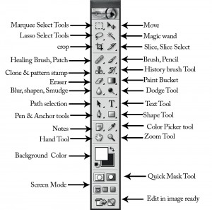 Photoshop Toolbox